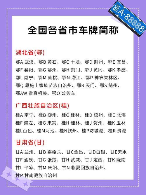 新C车牌:究竟属于我国哪个热门省份?