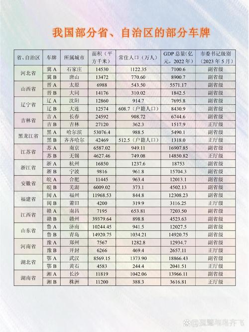新C车牌:究竟属于我国哪个热门省份?