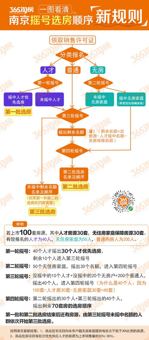汕头车牌摇号,靓号抢手!一图看懂最新政策