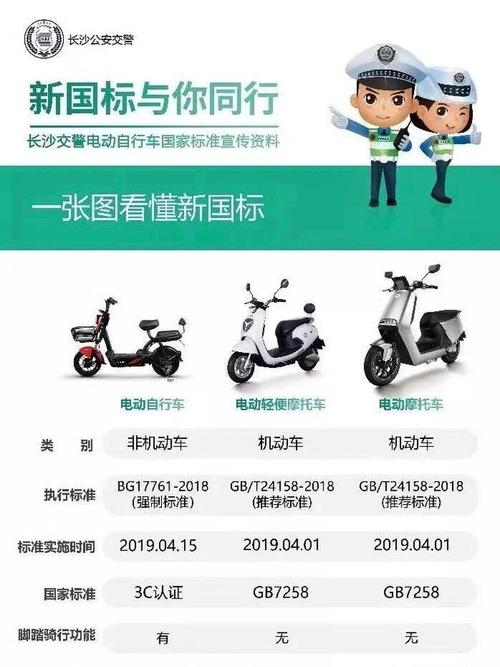 武汉超标电动车牌整治风暴来袭,违规上路将面临严惩!