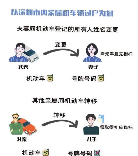 夫妻间车牌可以过户吗?车辆所有权转移的奥秘