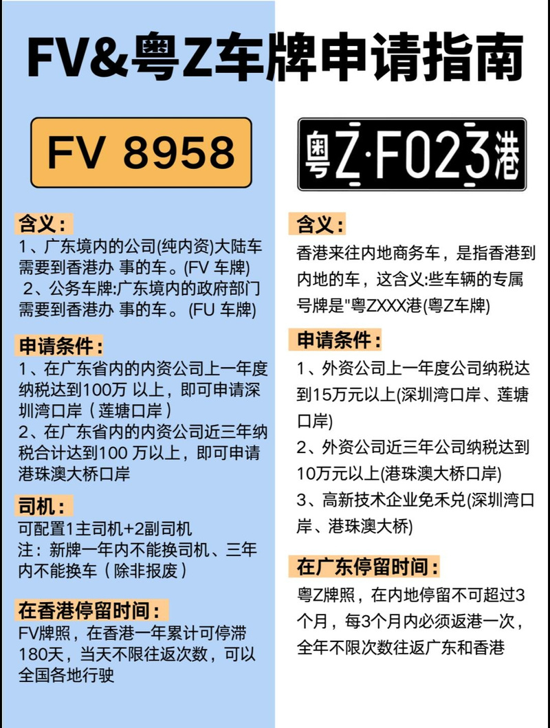 FV车牌在广州限行?最新政策解读!