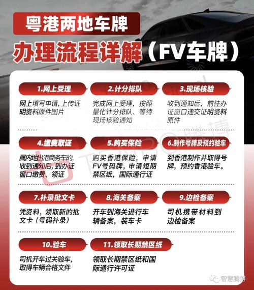 FV车牌在广州限行?最新政策解读!