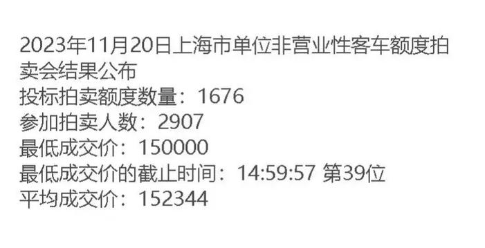 上海车牌拍卖价格再创新高,一牌难求!