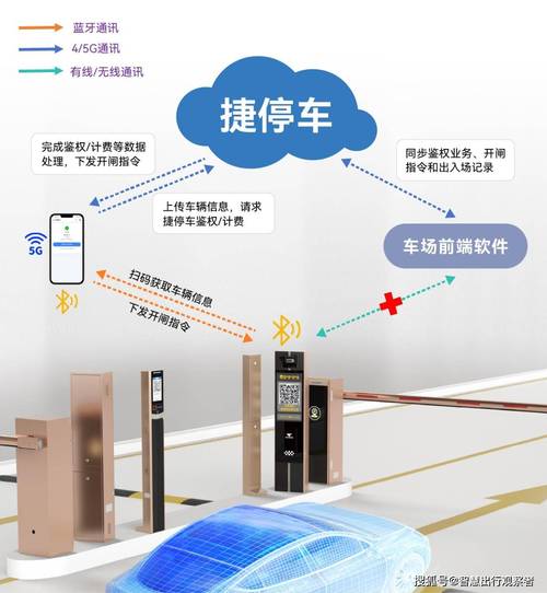 充电先绑定车牌,智慧停车新举措助力城市交通管理