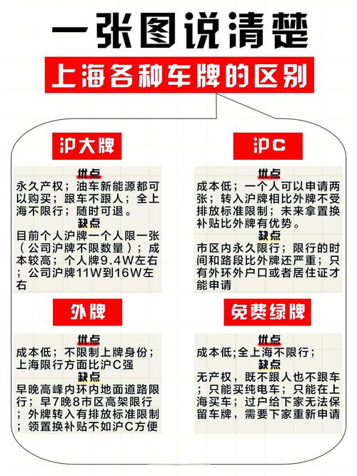 上海车牌摇号激烈,网友热议如何提高中签率