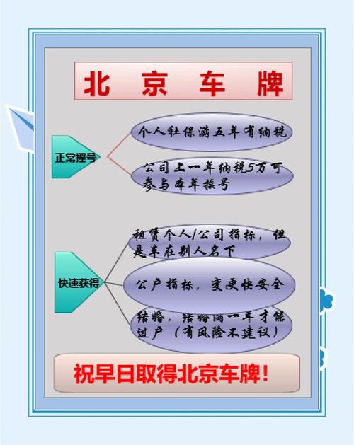 北京车牌靓号代选,轻松拥有专属座驾!