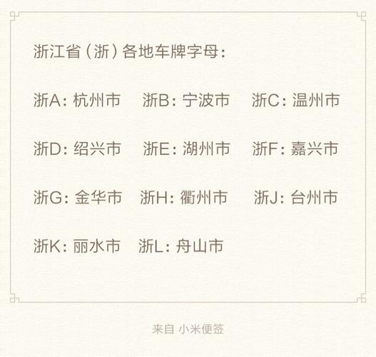 浙F车牌:这到底是哪个城市的专属?
