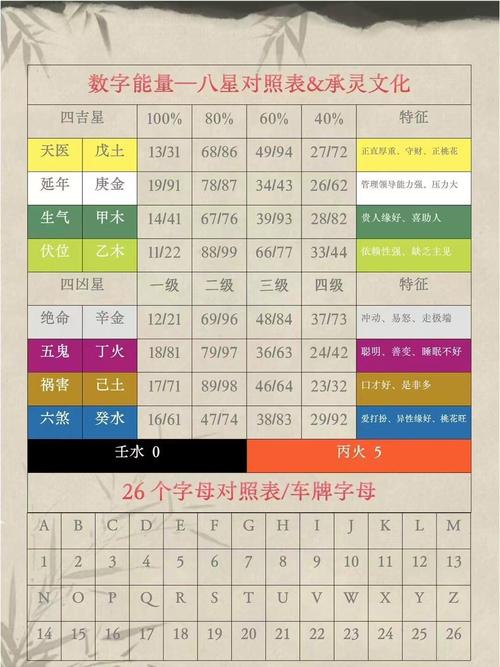 车牌号测号码吉凶:车牌背后的神秘力量!
