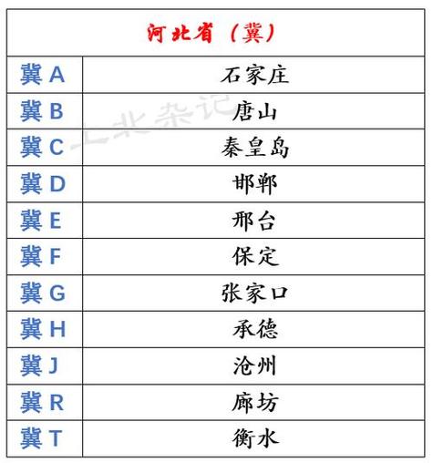 冀R车牌靓号:数字与梦想的完美邂逅