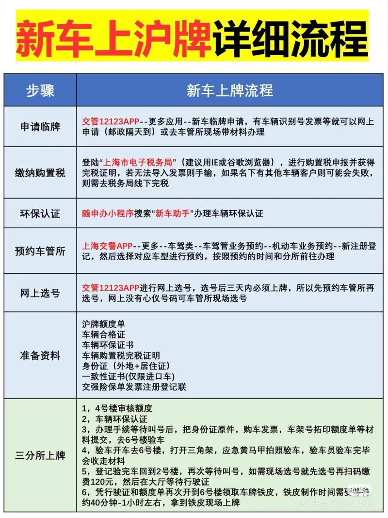 上海车牌号选号攻略:轻松掌握心仪车牌技巧