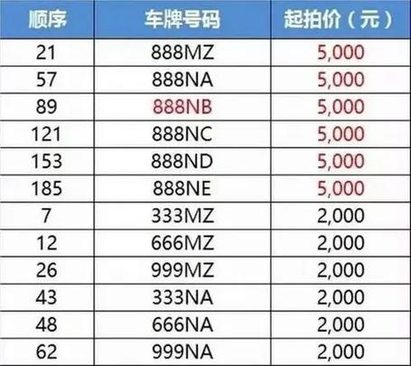 扬州车牌靓号公司:一号”难求,车牌靓号助力身份象征!