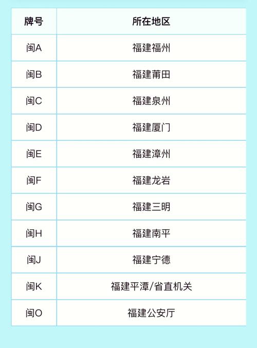 闽D60001:福建最热门车牌背后的故事