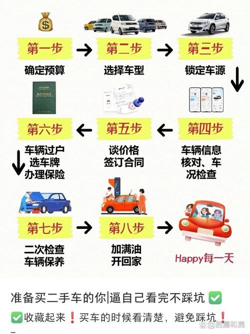买二手车,保留原车牌攻略:如何实现车牌升级梦想?