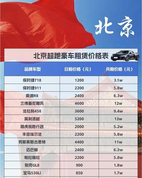 北京靓号车牌报价疯涨,热门号码引收藏热潮!”