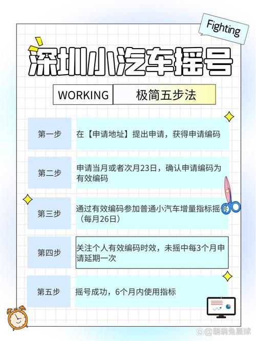 2017深圳车牌摇号制胜攻略:独家秘诀,轻松中签!