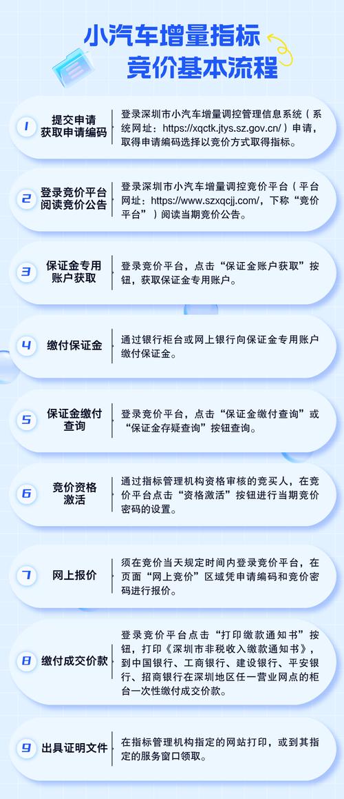 深圳车牌指标大升级!新政策即将实施,车主们速看