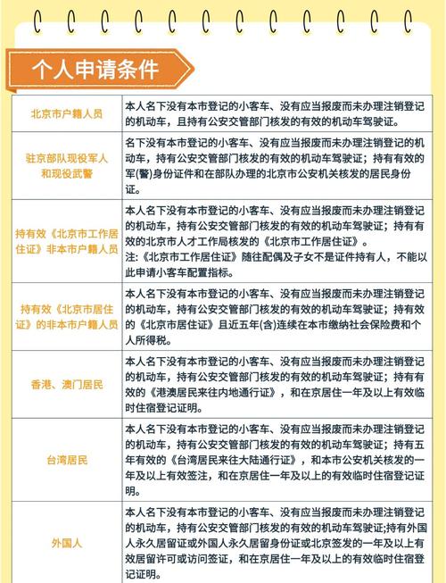 北京车牌摇号攻略:详解最新申请流程及注意事项