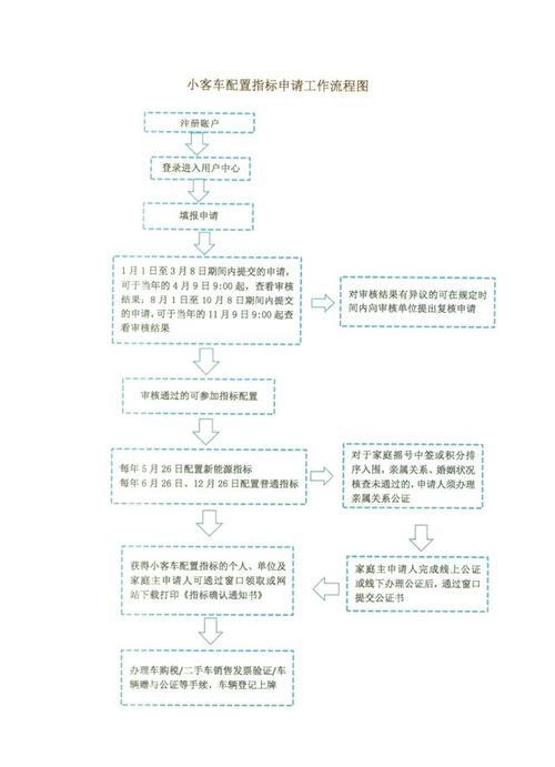 北京车牌摇号攻略:详解最新申请流程及注意事项