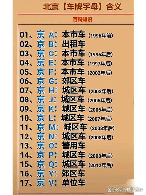 车牌字母排列:车牌字母背后的秘密!