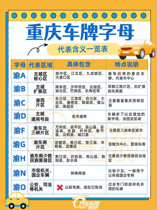 车牌字母排列:车牌字母背后的秘密!
