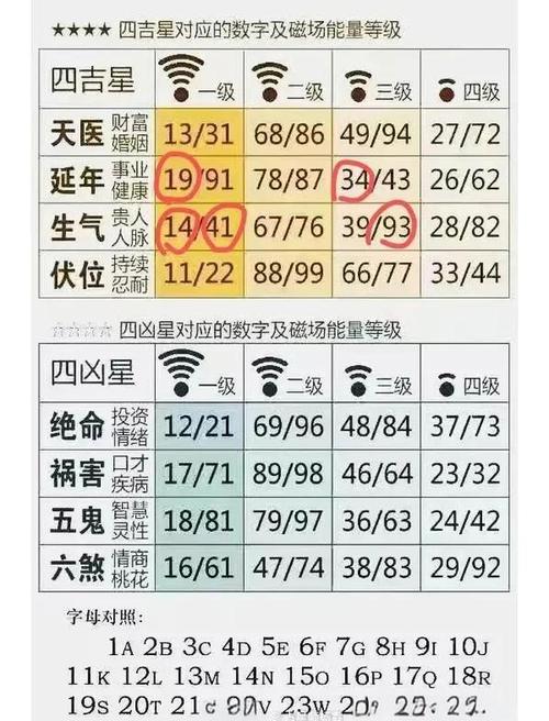 车牌号选吉利属:车主如何挑选幸运车牌