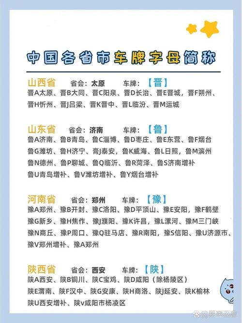 各省车牌简称的读写奥秘