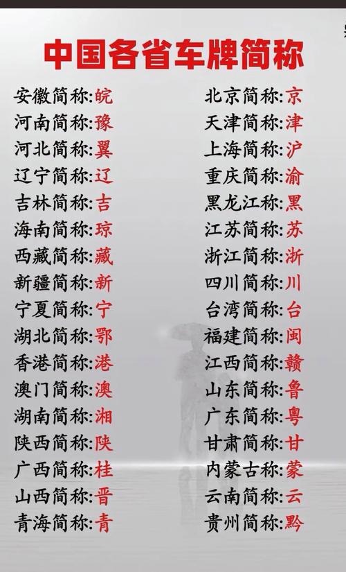 各省车牌简称的读写奥秘