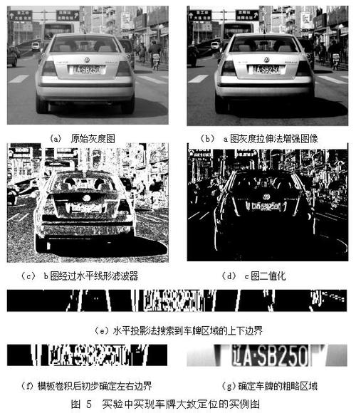 车牌定位技术新突破:智能算法助您轻松识别车辆位置