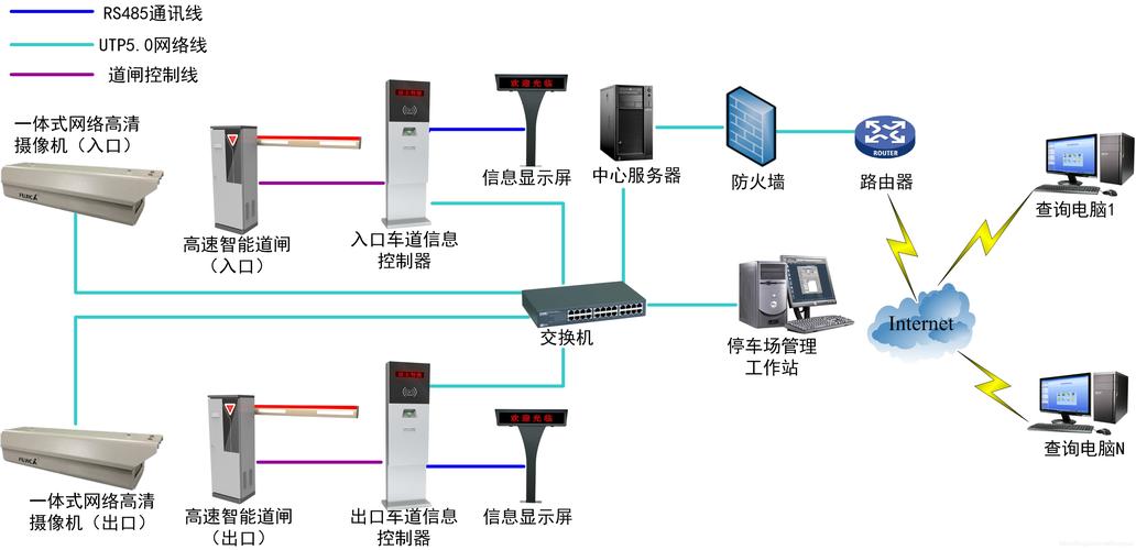 车牌识别DSP技术:助力智慧交通新篇章!