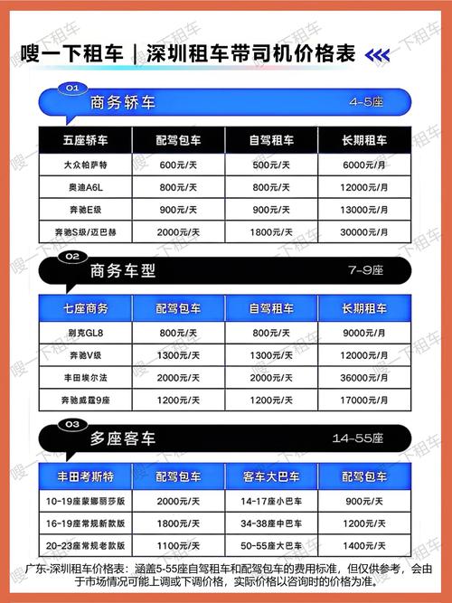 深圳车牌年租价格:一年需花多少?
