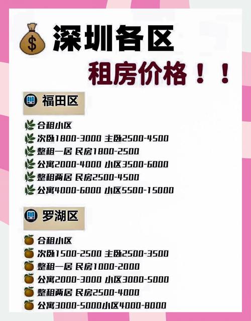 深圳车牌年租价格:一年需花多少?