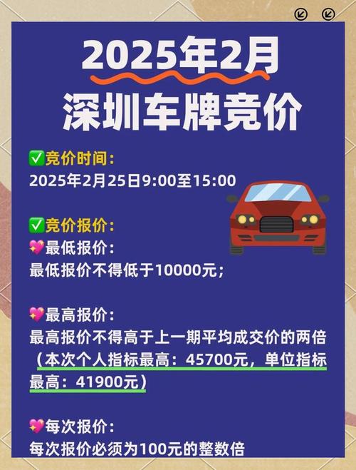 深圳7月车牌价格再创新高,抢牌大战进入白热化阶段!