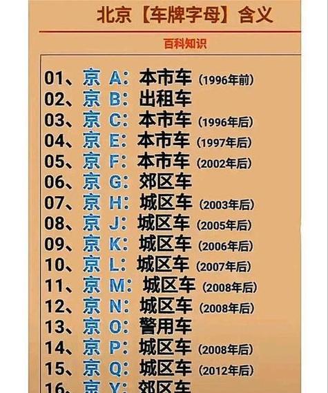 北京车牌禁止过户,车主权益何去何从?