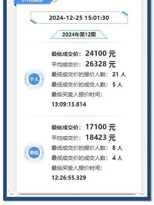 深圳车牌8月竞价激烈,车牌价格再创新高!