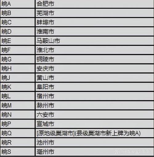 合肥车牌价格:热门车牌价值几何?