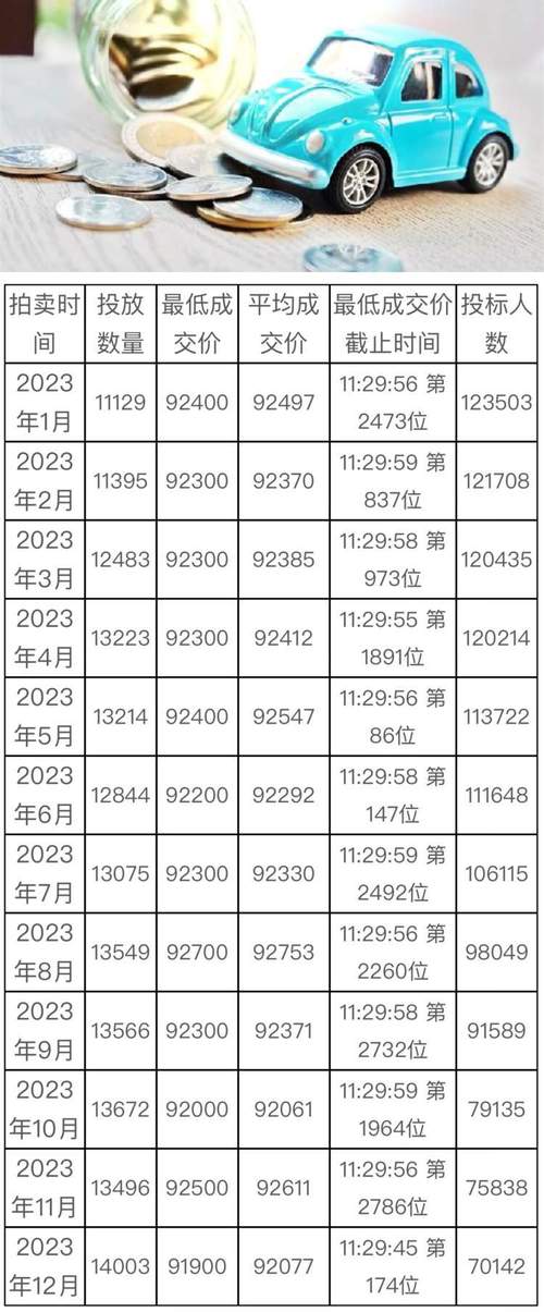 8月上海车牌拍卖抢眼,热门车牌价格再创新高!