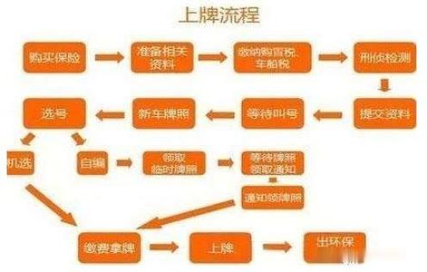 一键换新!旧车牌换新车牌全攻略