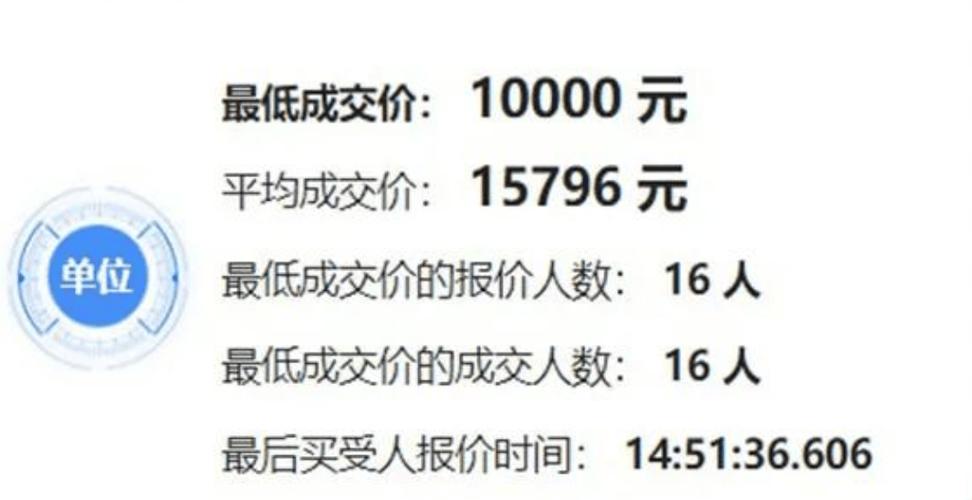 2024深圳车牌竞价预测:价格走势,购车成本大!