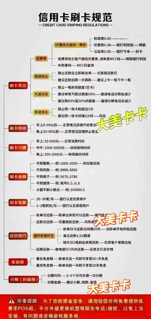 信用卡车牌号填写指南:轻松掌握填写技巧