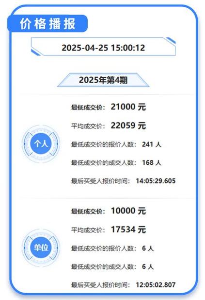 深圳车牌摇号变竞价,车主们如何看待这场抢牌大战?