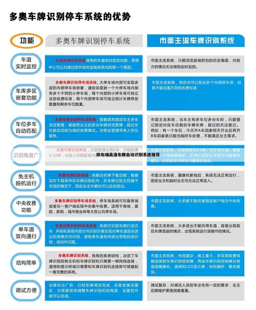 深圳车主注意!惠州违章罚款来袭,车牌识别系统升级,你还不知道吗?