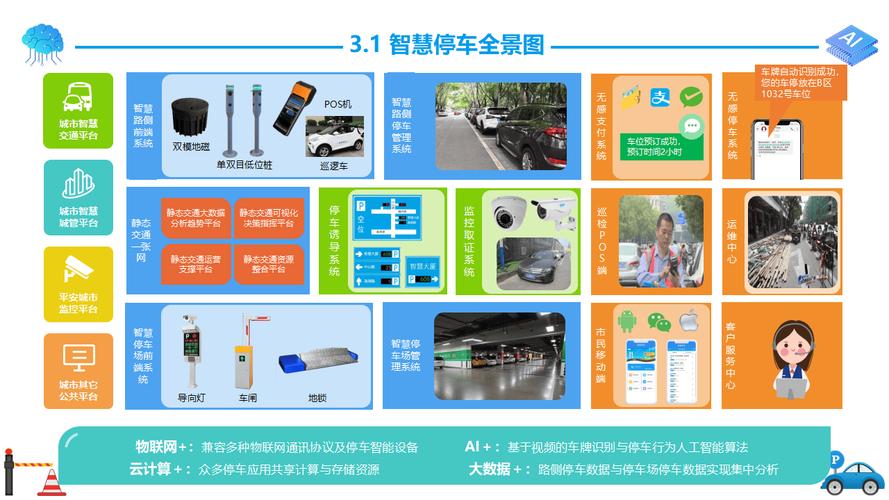 智能停车新潮流:车牌号识别系统引领高效出行时代