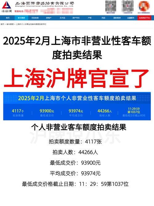 上海车牌限牌政策升级,上牌门槛再提高
