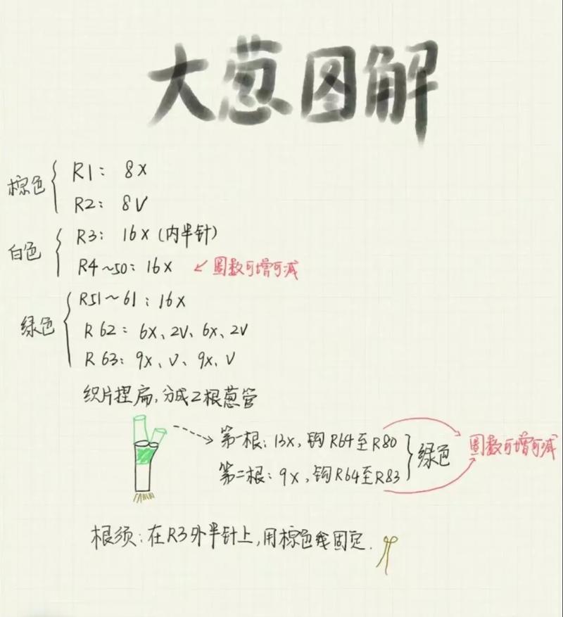 毛线钩织车牌号，创意手工打造个性车牌图解教程