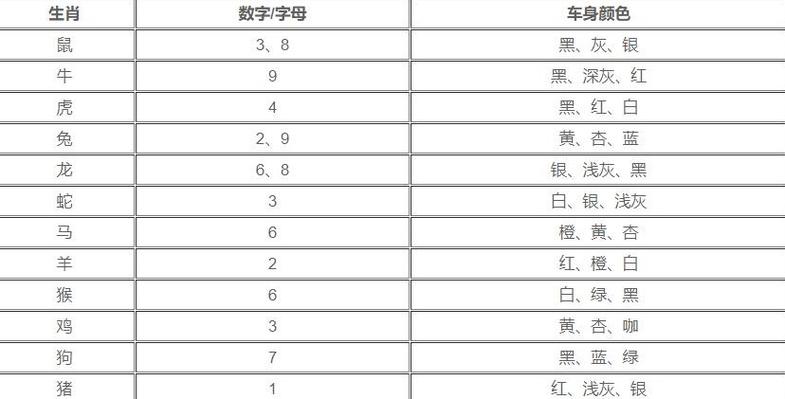 车牌靓号7373:幸运数字背后的故事