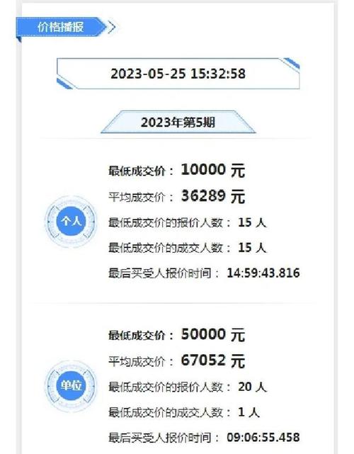 深圳拍牌攻略:竞拍车牌必备条件与流程