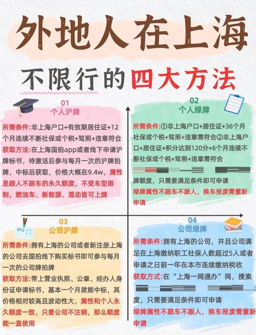 上海车牌资格审核查询:最新政策解读与办理攻略