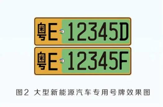 威海车牌靓号:万元起拍,抢手靓号等你来挑!