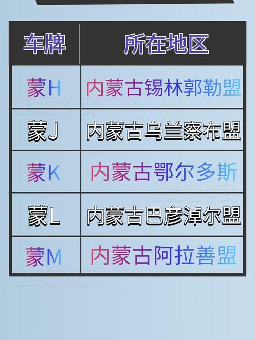 蒙J:内蒙古热门车牌号背后的故事与意义